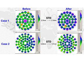 加熱器設計改變的優化